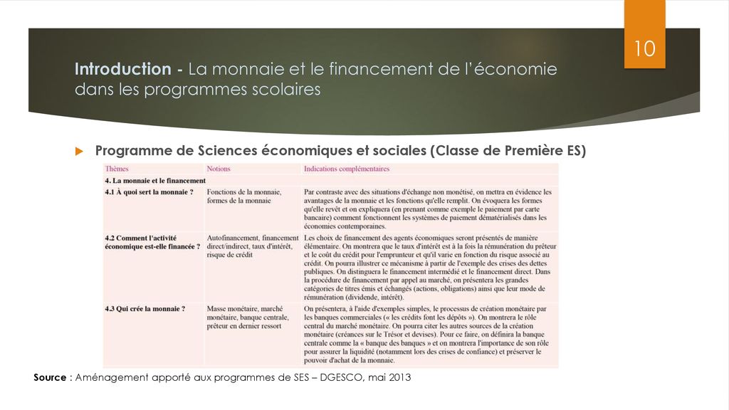 La Monnaie Et Le Financement De L Conomie Ppt T L Charger